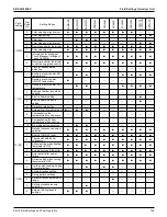 Предварительный просмотр 155 страницы Daikin VRV Aurora RXLQ-TATJU Series Service Manual