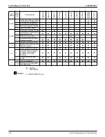 Предварительный просмотр 156 страницы Daikin VRV Aurora RXLQ-TATJU Series Service Manual