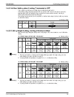 Предварительный просмотр 167 страницы Daikin VRV Aurora RXLQ-TATJU Series Service Manual