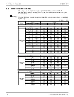 Предварительный просмотр 176 страницы Daikin VRV Aurora RXLQ-TATJU Series Service Manual