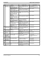 Предварительный просмотр 217 страницы Daikin VRV Aurora RXLQ-TATJU Series Service Manual