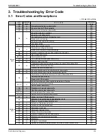 Предварительный просмотр 223 страницы Daikin VRV Aurora RXLQ-TATJU Series Service Manual