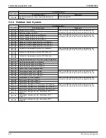 Предварительный просмотр 226 страницы Daikin VRV Aurora RXLQ-TATJU Series Service Manual