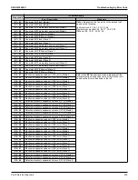 Предварительный просмотр 227 страницы Daikin VRV Aurora RXLQ-TATJU Series Service Manual