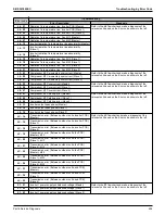 Предварительный просмотр 233 страницы Daikin VRV Aurora RXLQ-TATJU Series Service Manual