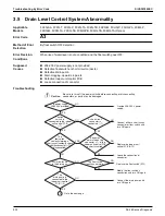 Предварительный просмотр 240 страницы Daikin VRV Aurora RXLQ-TATJU Series Service Manual