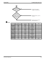 Предварительный просмотр 241 страницы Daikin VRV Aurora RXLQ-TATJU Series Service Manual