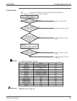 Предварительный просмотр 243 страницы Daikin VRV Aurora RXLQ-TATJU Series Service Manual