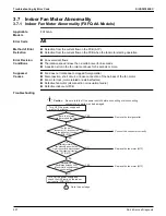 Предварительный просмотр 244 страницы Daikin VRV Aurora RXLQ-TATJU Series Service Manual