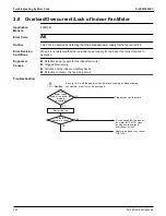 Предварительный просмотр 250 страницы Daikin VRV Aurora RXLQ-TATJU Series Service Manual