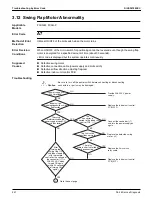 Предварительный просмотр 254 страницы Daikin VRV Aurora RXLQ-TATJU Series Service Manual