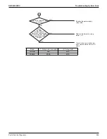 Предварительный просмотр 255 страницы Daikin VRV Aurora RXLQ-TATJU Series Service Manual