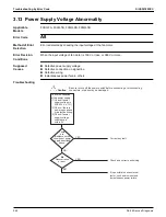 Предварительный просмотр 256 страницы Daikin VRV Aurora RXLQ-TATJU Series Service Manual