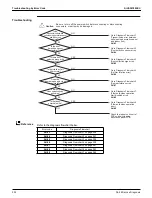 Предварительный просмотр 262 страницы Daikin VRV Aurora RXLQ-TATJU Series Service Manual