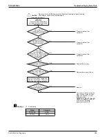 Предварительный просмотр 263 страницы Daikin VRV Aurora RXLQ-TATJU Series Service Manual