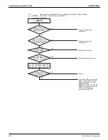 Предварительный просмотр 264 страницы Daikin VRV Aurora RXLQ-TATJU Series Service Manual