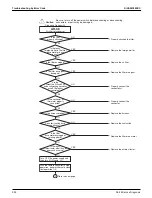 Предварительный просмотр 266 страницы Daikin VRV Aurora RXLQ-TATJU Series Service Manual