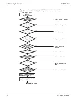 Предварительный просмотр 268 страницы Daikin VRV Aurora RXLQ-TATJU Series Service Manual