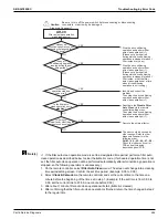 Предварительный просмотр 271 страницы Daikin VRV Aurora RXLQ-TATJU Series Service Manual