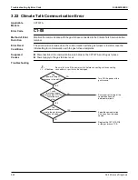 Предварительный просмотр 276 страницы Daikin VRV Aurora RXLQ-TATJU Series Service Manual