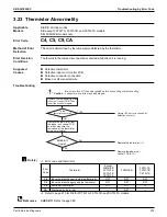 Предварительный просмотр 277 страницы Daikin VRV Aurora RXLQ-TATJU Series Service Manual