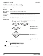 Предварительный просмотр 282 страницы Daikin VRV Aurora RXLQ-TATJU Series Service Manual