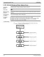 Предварительный просмотр 284 страницы Daikin VRV Aurora RXLQ-TATJU Series Service Manual