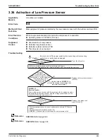 Предварительный просмотр 295 страницы Daikin VRV Aurora RXLQ-TATJU Series Service Manual