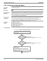 Предварительный просмотр 298 страницы Daikin VRV Aurora RXLQ-TATJU Series Service Manual