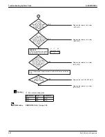 Предварительный просмотр 304 страницы Daikin VRV Aurora RXLQ-TATJU Series Service Manual