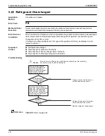 Предварительный просмотр 310 страницы Daikin VRV Aurora RXLQ-TATJU Series Service Manual