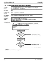 Предварительный просмотр 312 страницы Daikin VRV Aurora RXLQ-TATJU Series Service Manual