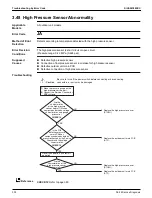 Предварительный просмотр 316 страницы Daikin VRV Aurora RXLQ-TATJU Series Service Manual