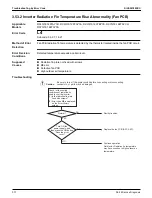 Предварительный просмотр 324 страницы Daikin VRV Aurora RXLQ-TATJU Series Service Manual