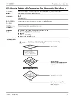 Предварительный просмотр 325 страницы Daikin VRV Aurora RXLQ-TATJU Series Service Manual