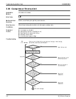 Предварительный просмотр 328 страницы Daikin VRV Aurora RXLQ-TATJU Series Service Manual