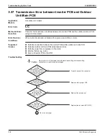 Предварительный просмотр 332 страницы Daikin VRV Aurora RXLQ-TATJU Series Service Manual