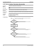 Предварительный просмотр 336 страницы Daikin VRV Aurora RXLQ-TATJU Series Service Manual