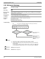 Предварительный просмотр 340 страницы Daikin VRV Aurora RXLQ-TATJU Series Service Manual