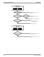 Предварительный просмотр 360 страницы Daikin VRV Aurora RXLQ-TATJU Series Service Manual