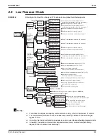 Предварительный просмотр 375 страницы Daikin VRV Aurora RXLQ-TATJU Series Service Manual