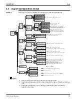 Предварительный просмотр 377 страницы Daikin VRV Aurora RXLQ-TATJU Series Service Manual