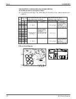 Предварительный просмотр 380 страницы Daikin VRV Aurora RXLQ-TATJU Series Service Manual