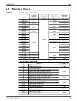 Предварительный просмотр 387 страницы Daikin VRV Aurora RXLQ-TATJU Series Service Manual