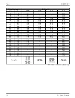 Предварительный просмотр 388 страницы Daikin VRV Aurora RXLQ-TATJU Series Service Manual