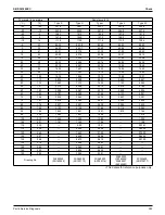 Предварительный просмотр 389 страницы Daikin VRV Aurora RXLQ-TATJU Series Service Manual