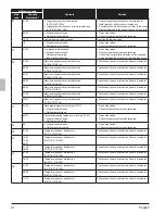 Preview for 44 page of Daikin VRV Aurora RXLQ120TATJU Installation Manual