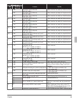 Preview for 45 page of Daikin VRV Aurora RXLQ120TATJU Installation Manual