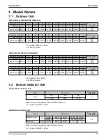 Preview for 17 page of Daikin VRV EMERION REYQ-AATJA Service Manual