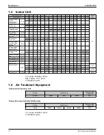 Preview for 18 page of Daikin VRV EMERION REYQ-AATJA Service Manual